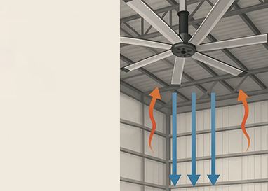Solving Temperature Problems with HVLS Fans