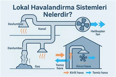 Lokal Havalandırma Sistemleri Nelerdir?